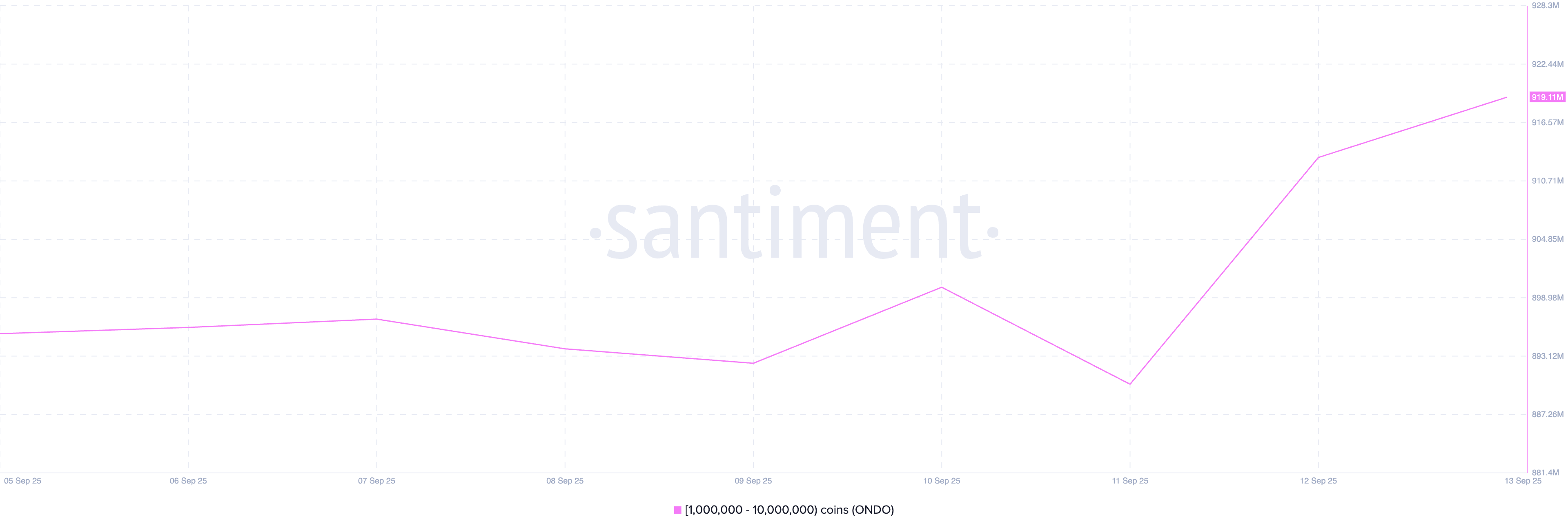 Crypto Whales Bought These Altcoins in the Second Week of September 2025