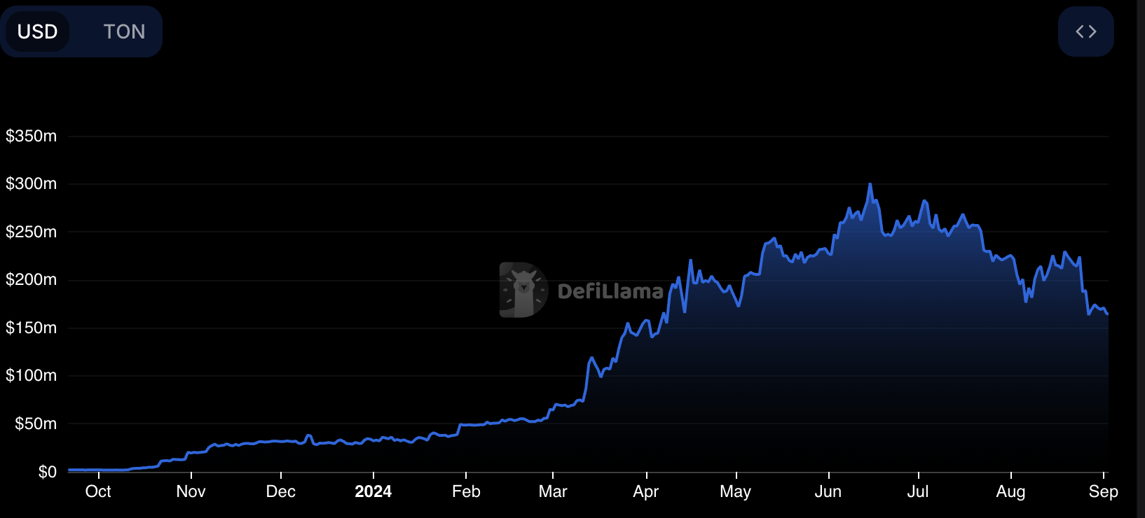 双轨道增长: Telegram和TON生态系统如何共同繁荣 image 16