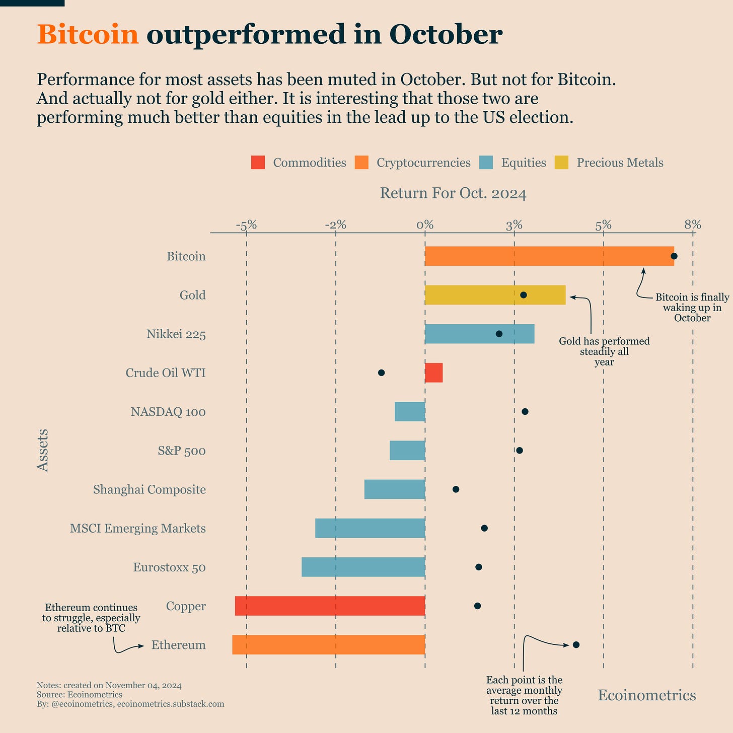 BTC 持续突破历史新高：ETF 推动、十月表现亮眼、美联储政策影响分析 image 1