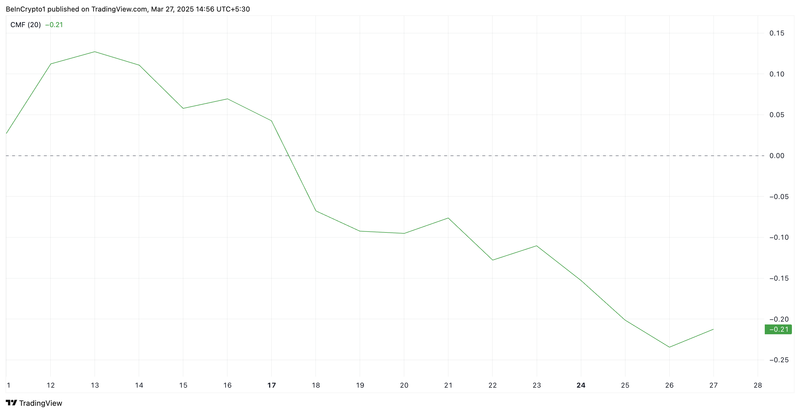 Pi Network Outlook: Bearish Pressure and Weak Demand Spells Trouble for PI image 0