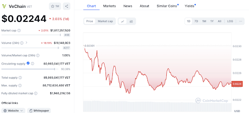 Analyse des prix JasmyCoin et VeChain : une deuxième course haussière en 2024 ? image 5