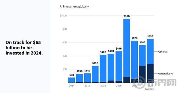 大模型会是一场泡沫吗? image 2