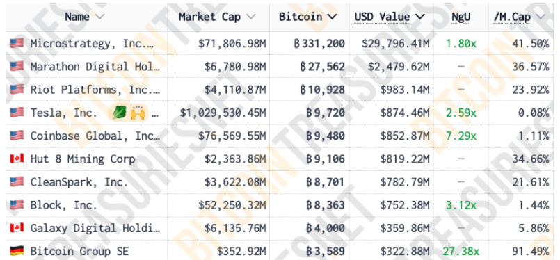 MicroStrategy Buys Another 51 Bitcoins for $780 Billion image 0