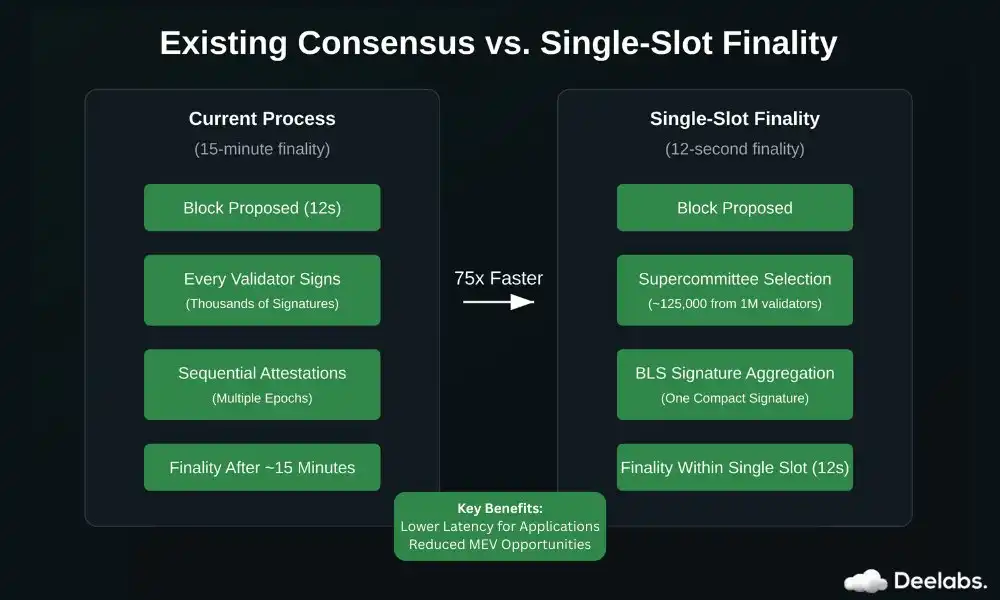 How does MegaETH unlock Web2 performance to achieve millisecond-level response times? image 2