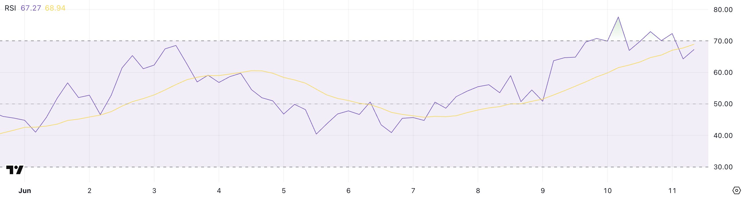 Hyperliquid’s HYPE Sets Another All-Time High: Will the Rally Continue? image 2