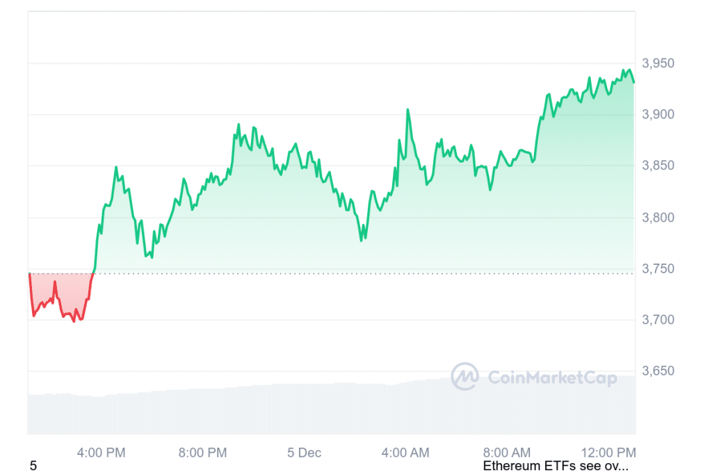 Bitcoin Kurs Prognose: Geht’s von $100k wirklich direkt auf die Million – oder droht ein Bärenmarkt dazwischen? image 5