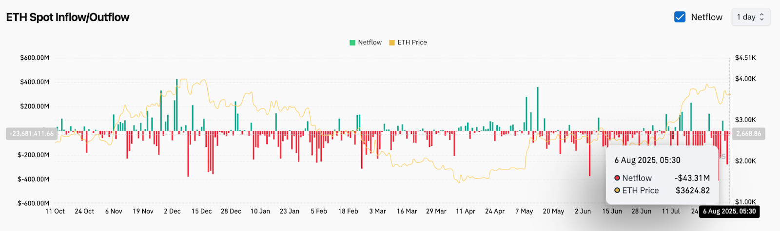 Прогноз цены Ethereum (ETH) на 7 августа image 5