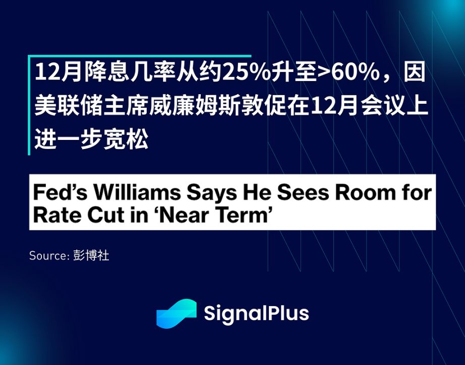 SignalPlus 宏观分析特别版：感恩节 image 3