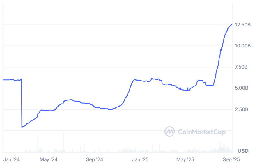 Mega Matrix Eyes Ethena’s ENA Governance Token, Could Capture Yield From Stablecoin USDe After $2B SEC Shelf Filing image 0