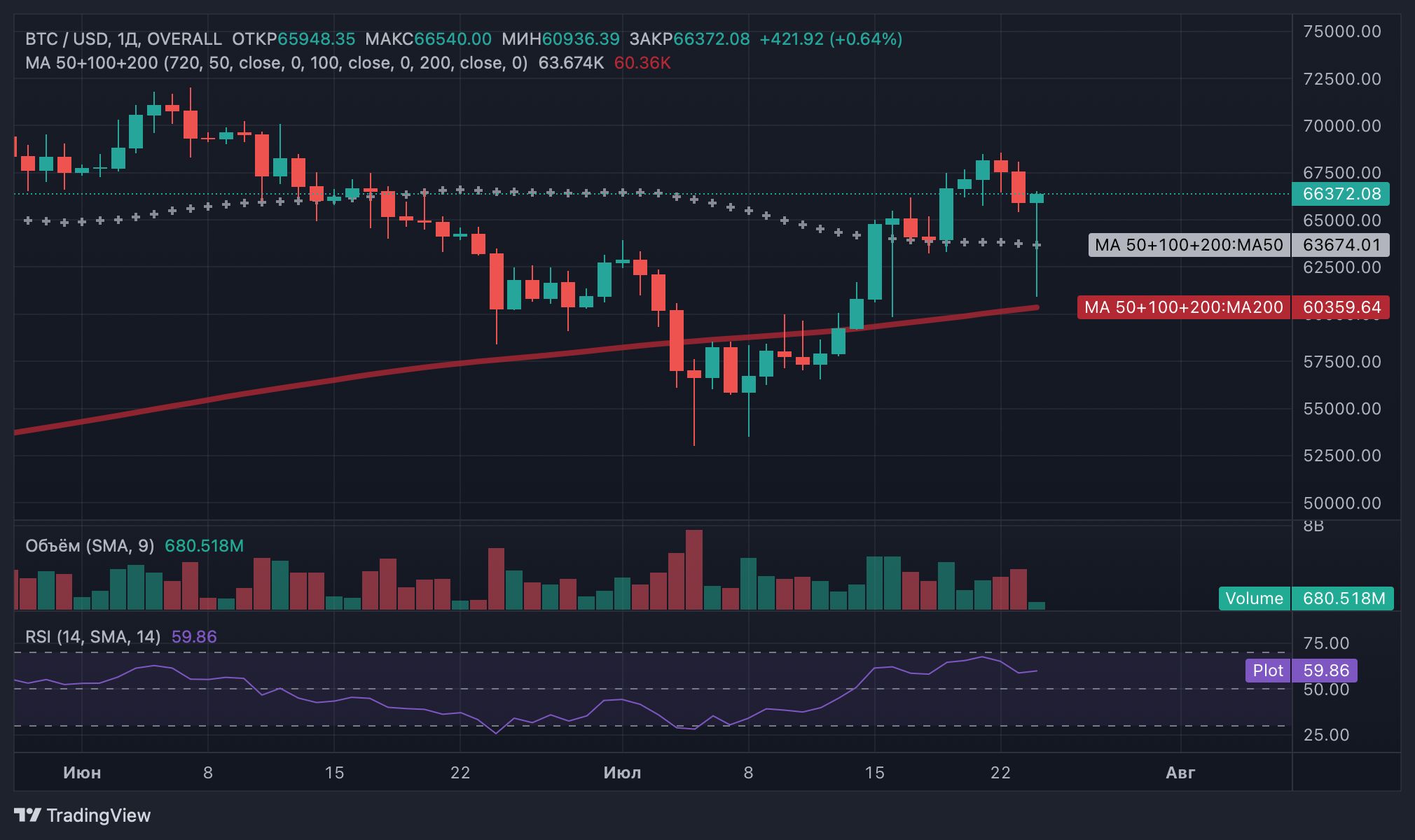 Биткоин на пороге «взрывного роста»: что показывает индикатор Hash Ribbons image 2
