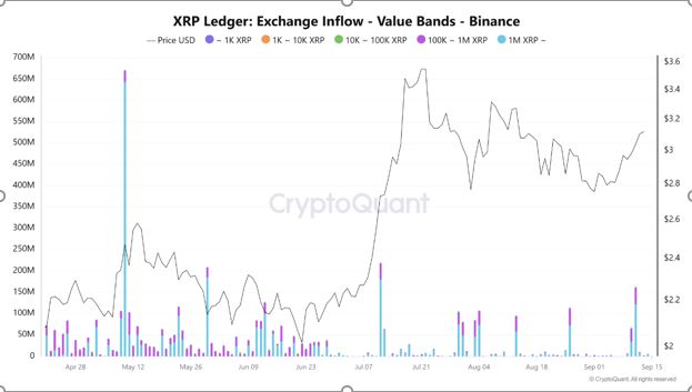 Ожидания XRP ETF вызывают бычий оптимизм, вот почему image 2