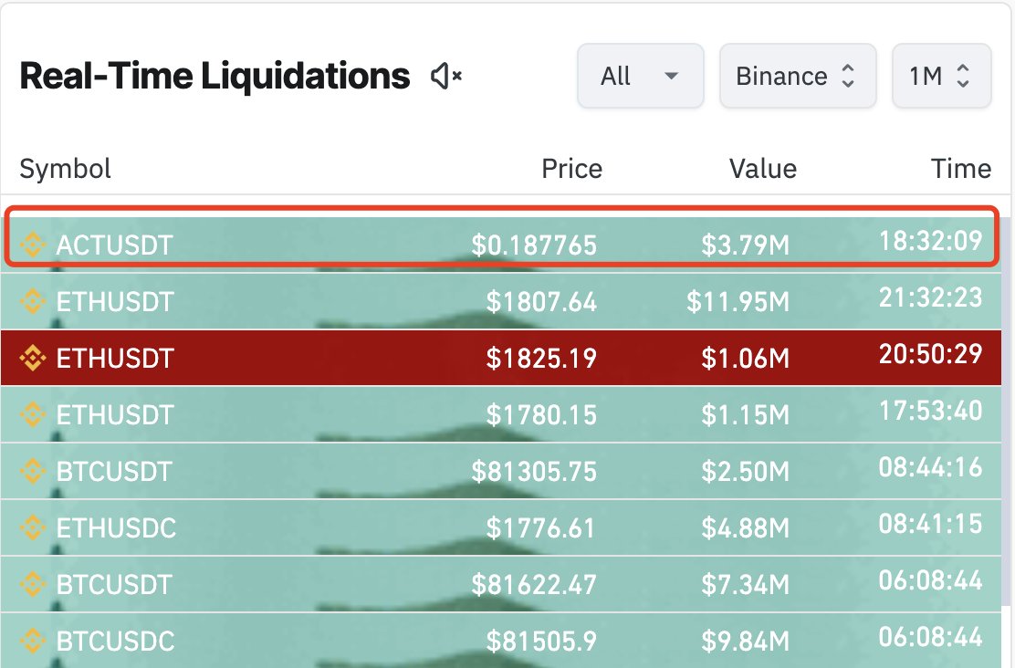 Nhiều altcoin sụp đổ vào ngày Cá tháng Tư, thị trường crypto vẫn ổn định image 1