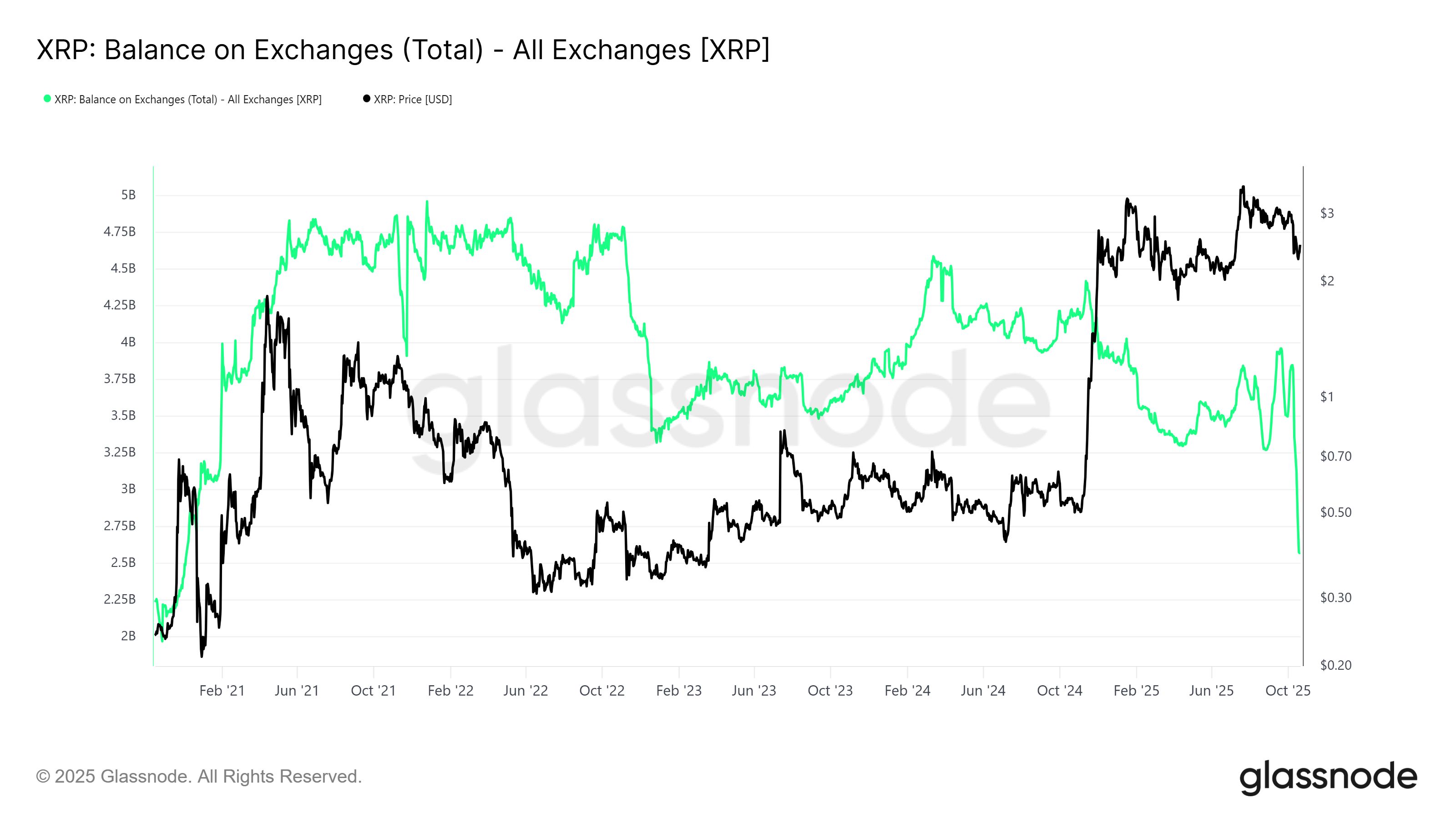 O XRP vai subir ou cair entre o Halloween e o Natal de 2025? image 2