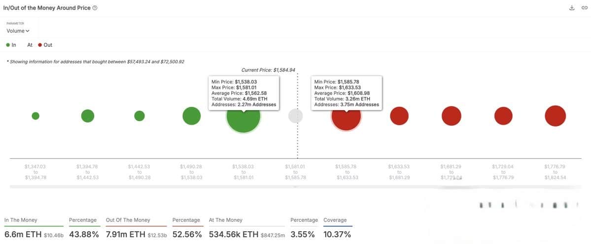 Ethereum Faces Critical Zones as Market Sentiment Shifts and Leverage Increases image 0