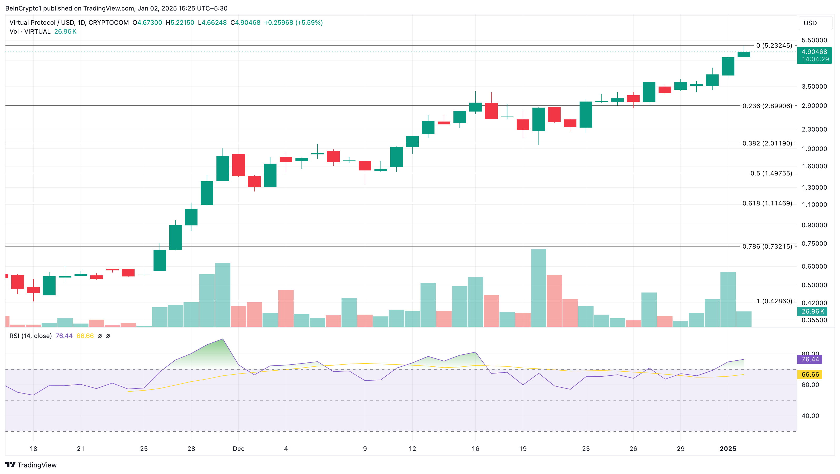 Why These Altcoins Are Trending Today — January 2 image 0