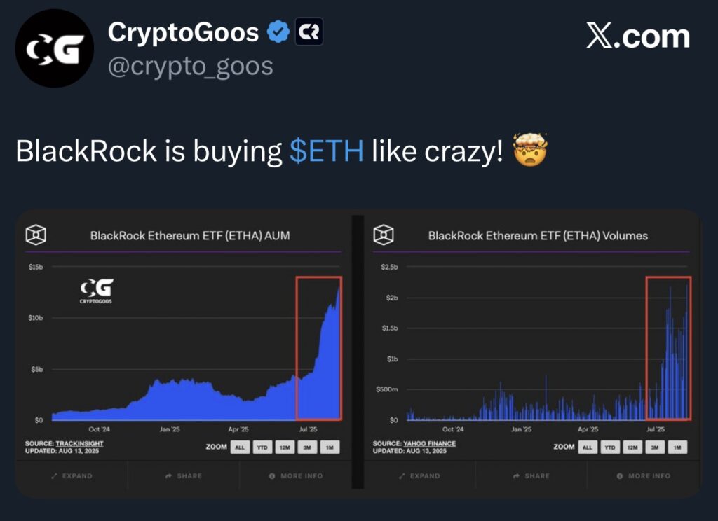 Почему цена Ethereum может удержаться на уровне $4 000, несмотря на слухи о сбросе крупных игроков image 4