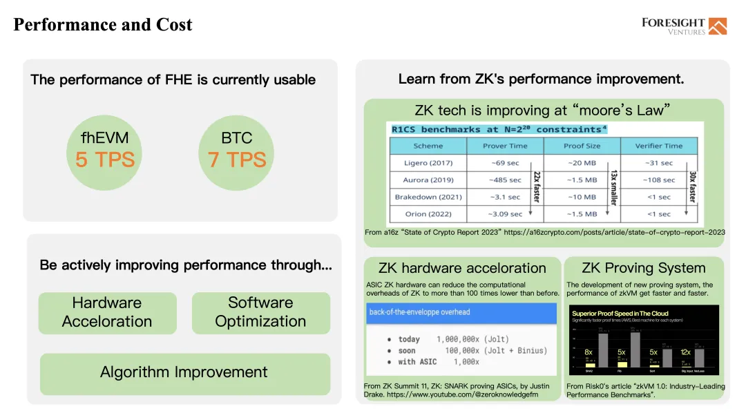 Foresight Ventures：为什么我们投资FHE？ image 11