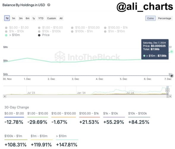 PEPE surpasses Uniswap and registers new ATH; Whales intensify purchases image 0