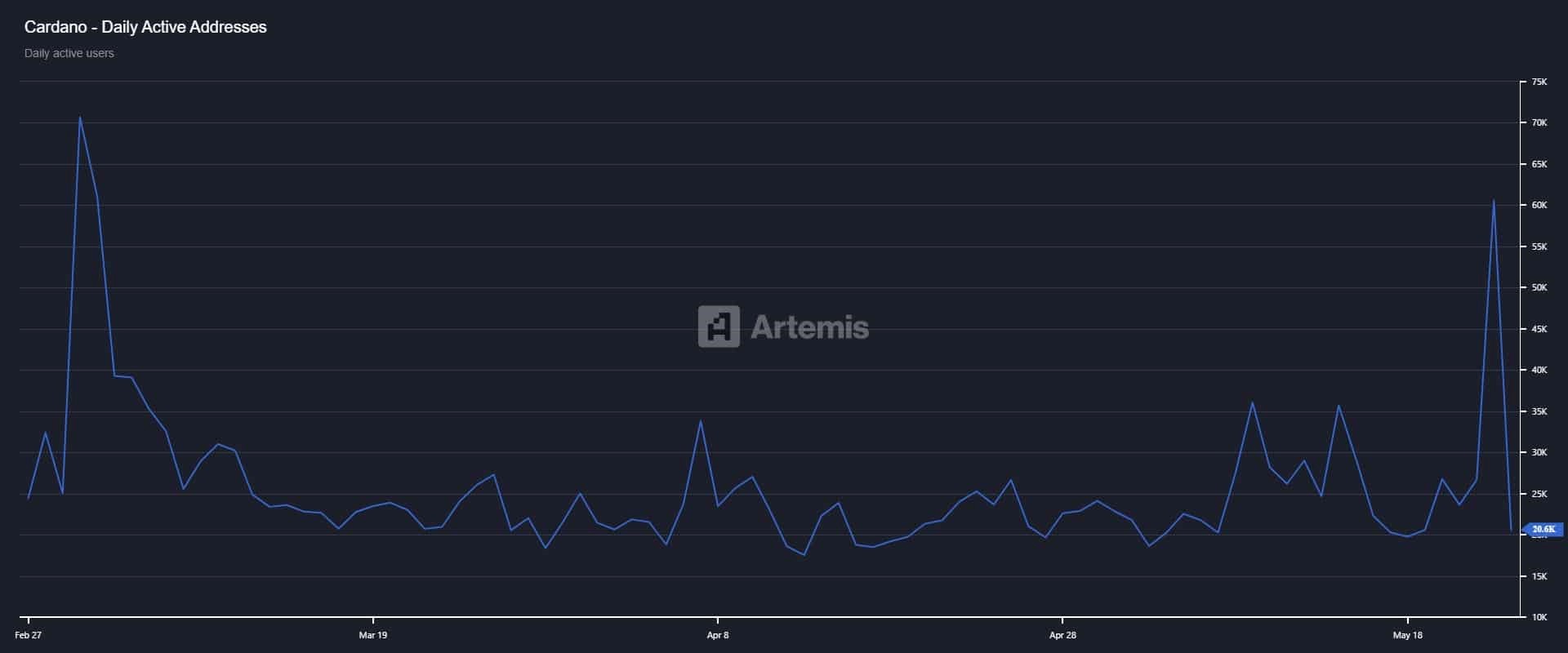 Cardano (ADA) holds steady for second week: will it break out or break down? image 2