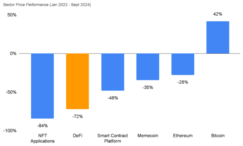 DeFi蓄势待发！TON区块链的崛起会是DeFi进入主流的契机吗？ image 0