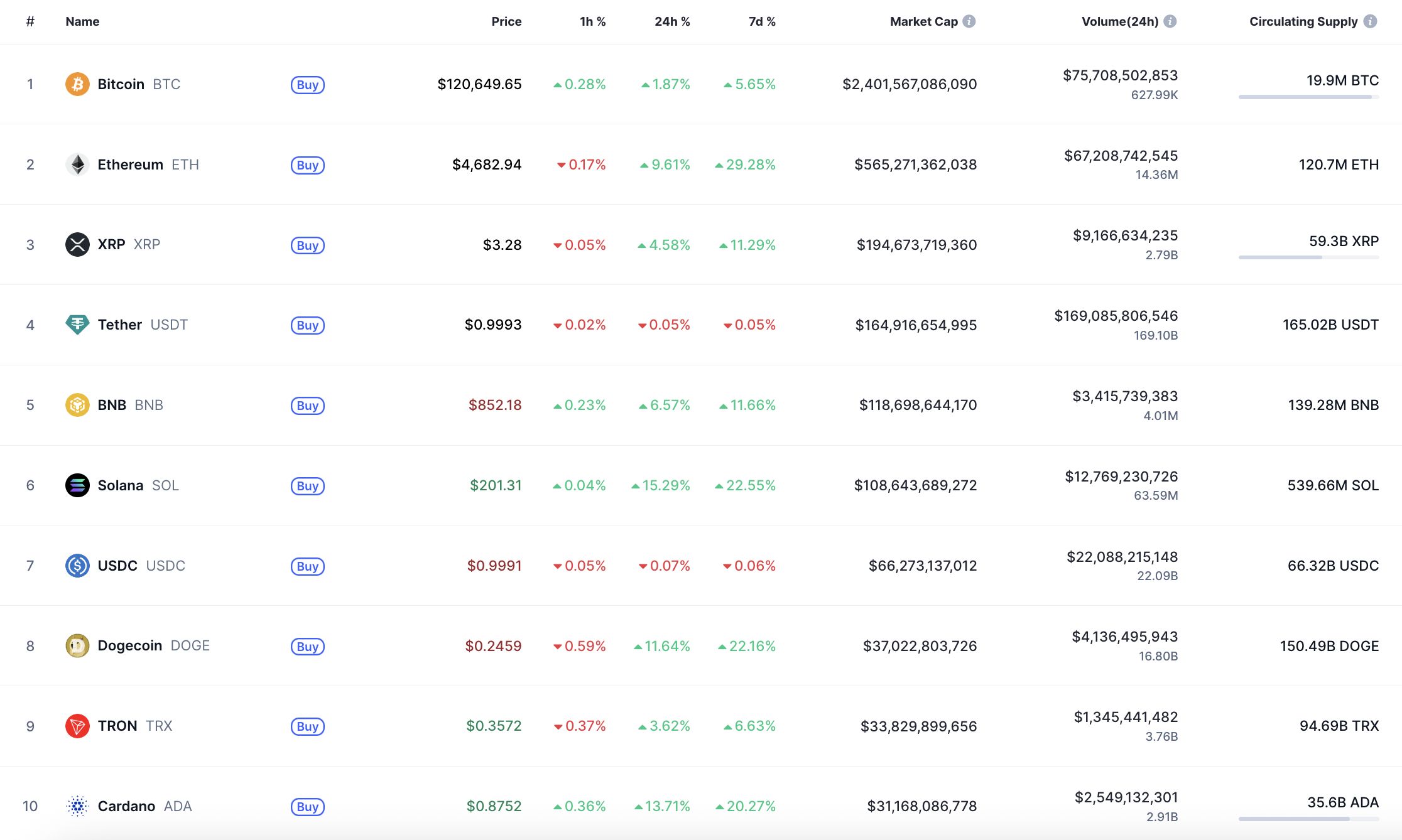 XRP Shows Potential for Continued Gains Amid Market Bullishness and Key Resistance Levels image 0