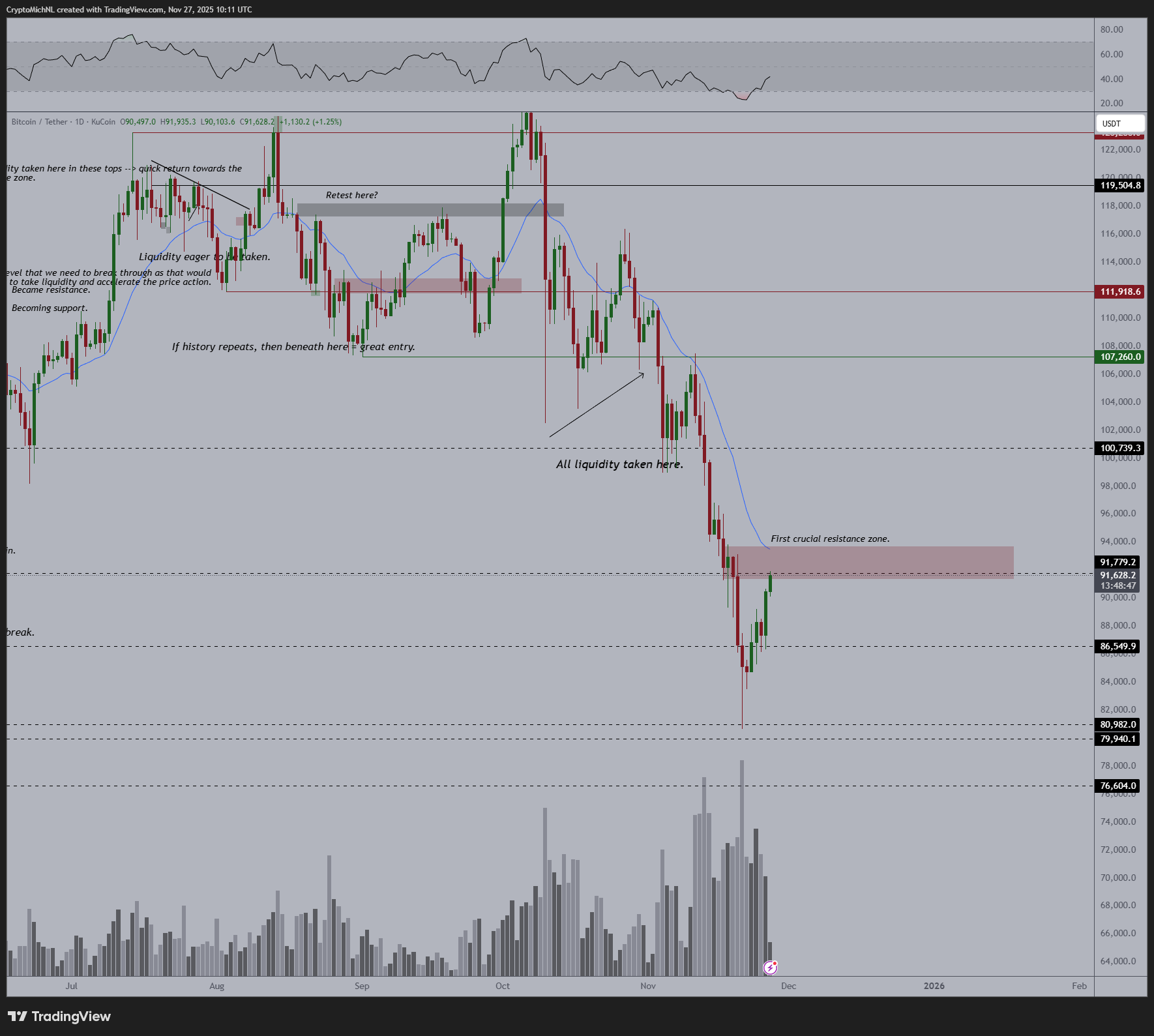 Bitcoin sees ‘significant step forward’ as $97K BTC price targets return image 1