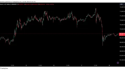 Bitcoin Price Drop - Here's Why