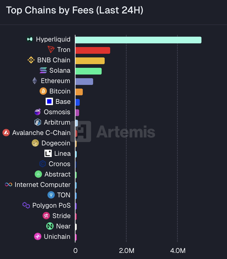 Los rumores sobre CZ-Hyperliquid alimentan el FUD en el mercado mientras Aster gana ventaja competitiva image 2