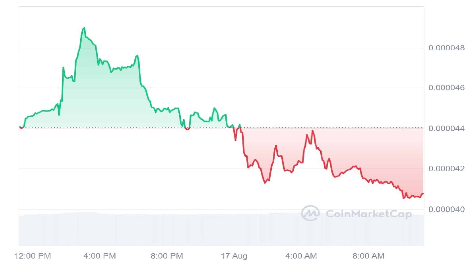 Invest in These 6 Meme Coins for Massive Returns in the 2024 Market Surge – $T1500, $TRUMP, $PEPU, $HOPPY, $MGMES, $PONKE image 1
