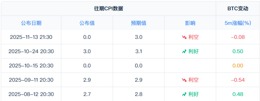 美联储降息概率逆转，市场预期飙升至69.4% image 4