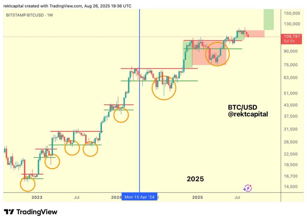 Trader dự báo Bitcoin có thể lên $117.000 khi giá BTC lấy lại đường xu hướng quan trọng image 3
