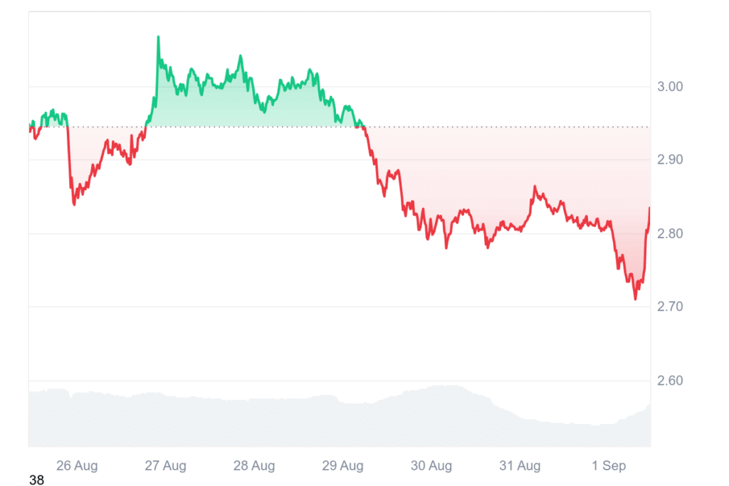 Ripple Prognose: „Sehr negativer Chart“! Trading-Legende Peter Brandt schlägt Alarm – XRP Kurs vor Abwärtstrend? image 2
