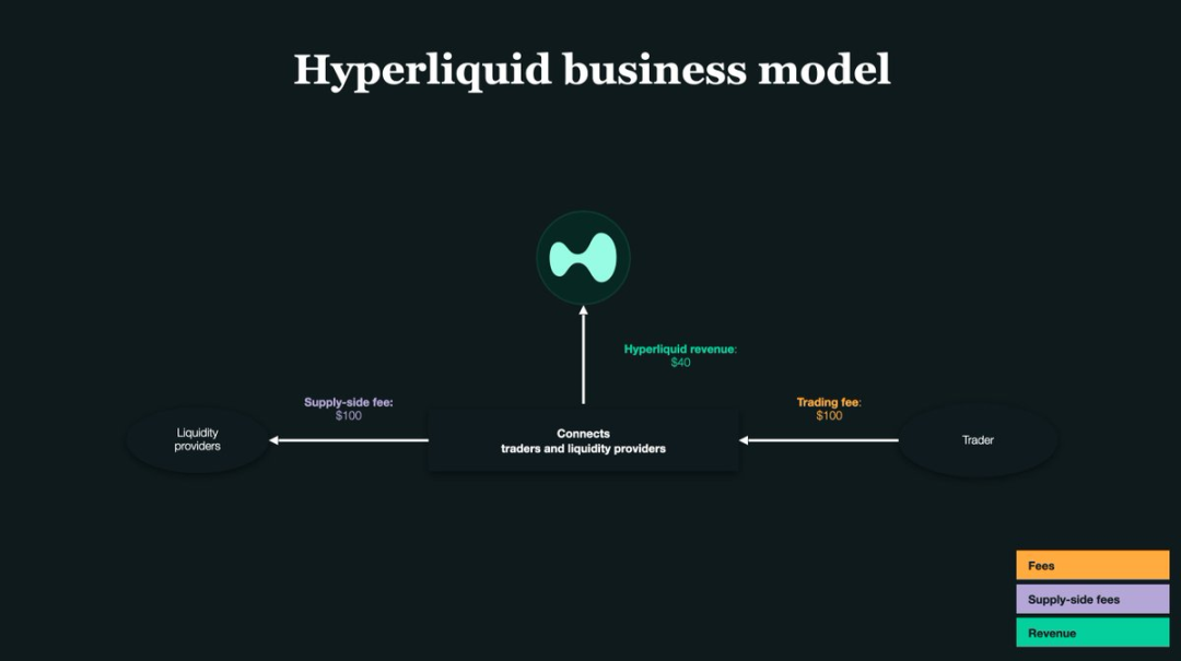 Como obter um retorno de 220 vezes usando um robô de market making na Hyperliquid? image 1
