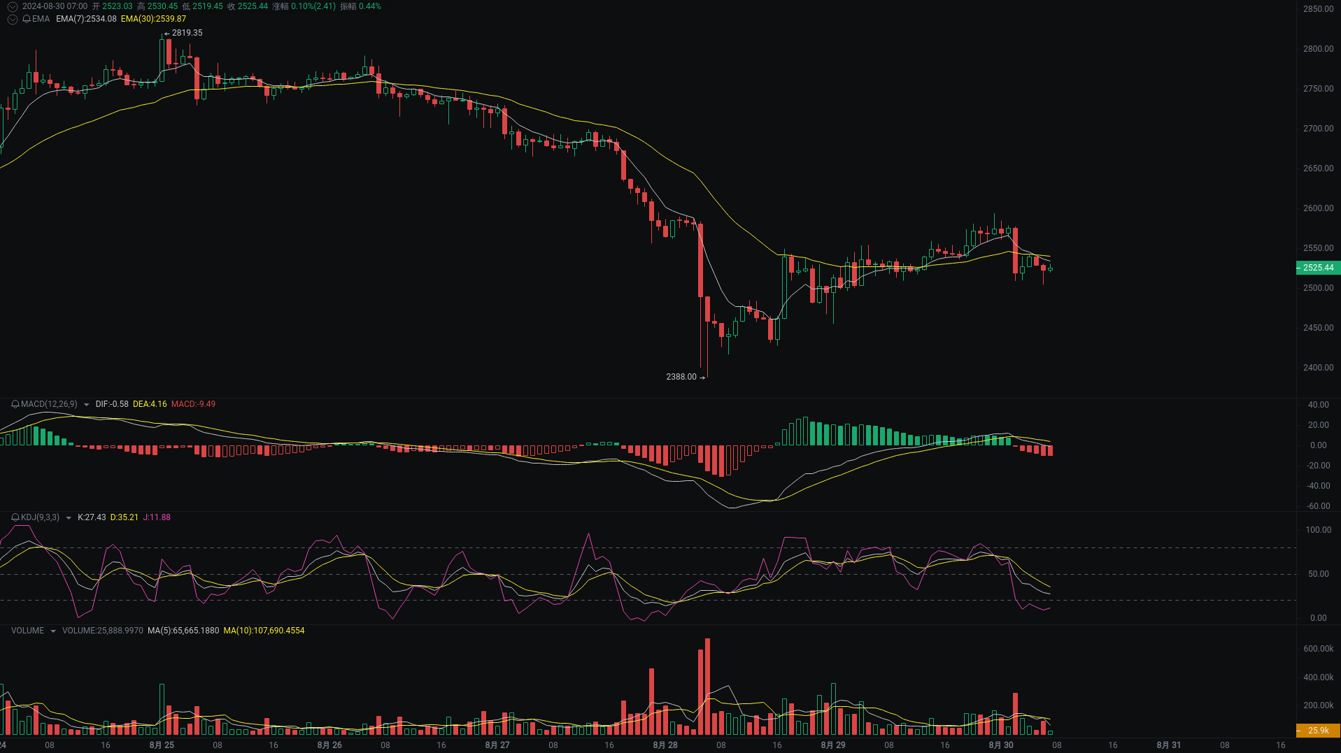 晨间分析：BTC、ETH、SOL行情分析来袭 image 1