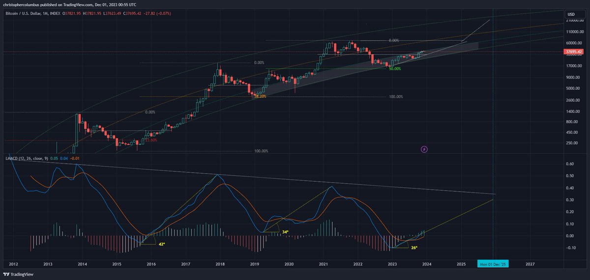 Bitcoin on Track for Massive End-of-Year Fireworks, According to Trader Who Called 2021 Market Collapse image 0