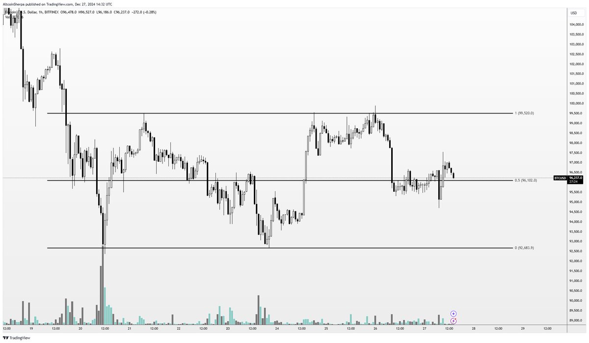 Trader Issues Bitcoin Alert, Says BTC ‘Doesn’t Look Great’ After Double-Digit Percentage Fall From All-Time High image 1