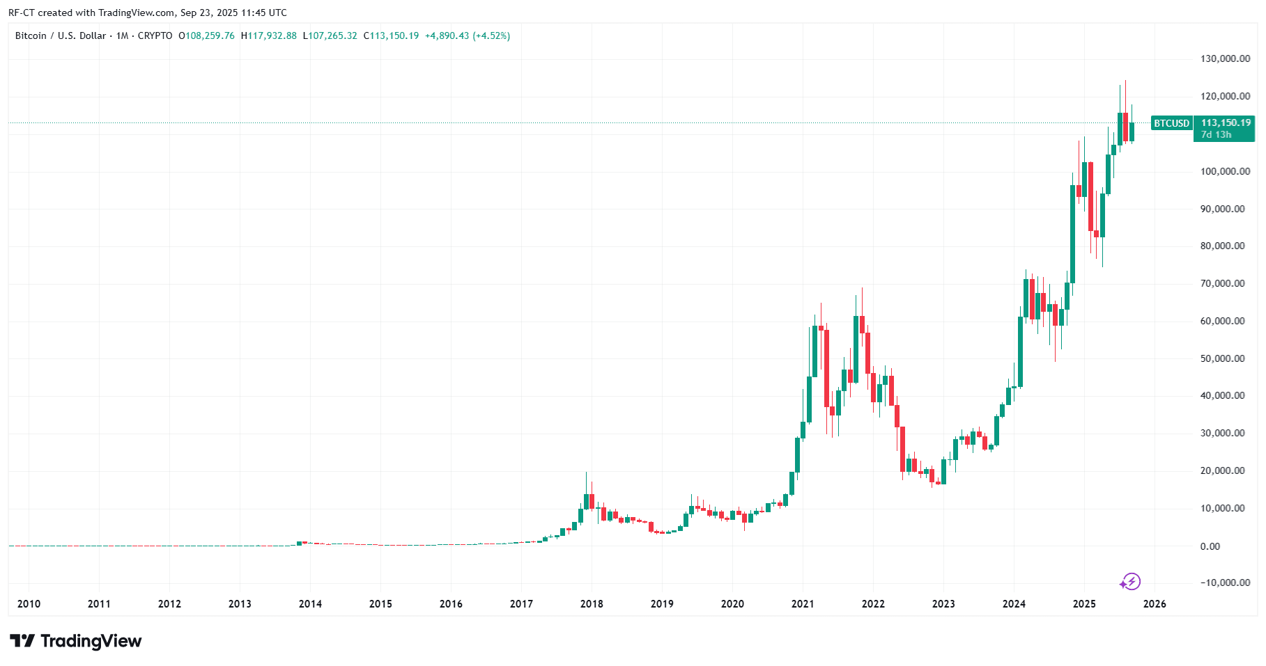 Wird Bitcoin Crashen? ETF Outflows vs Gold Breakout Hype image 3