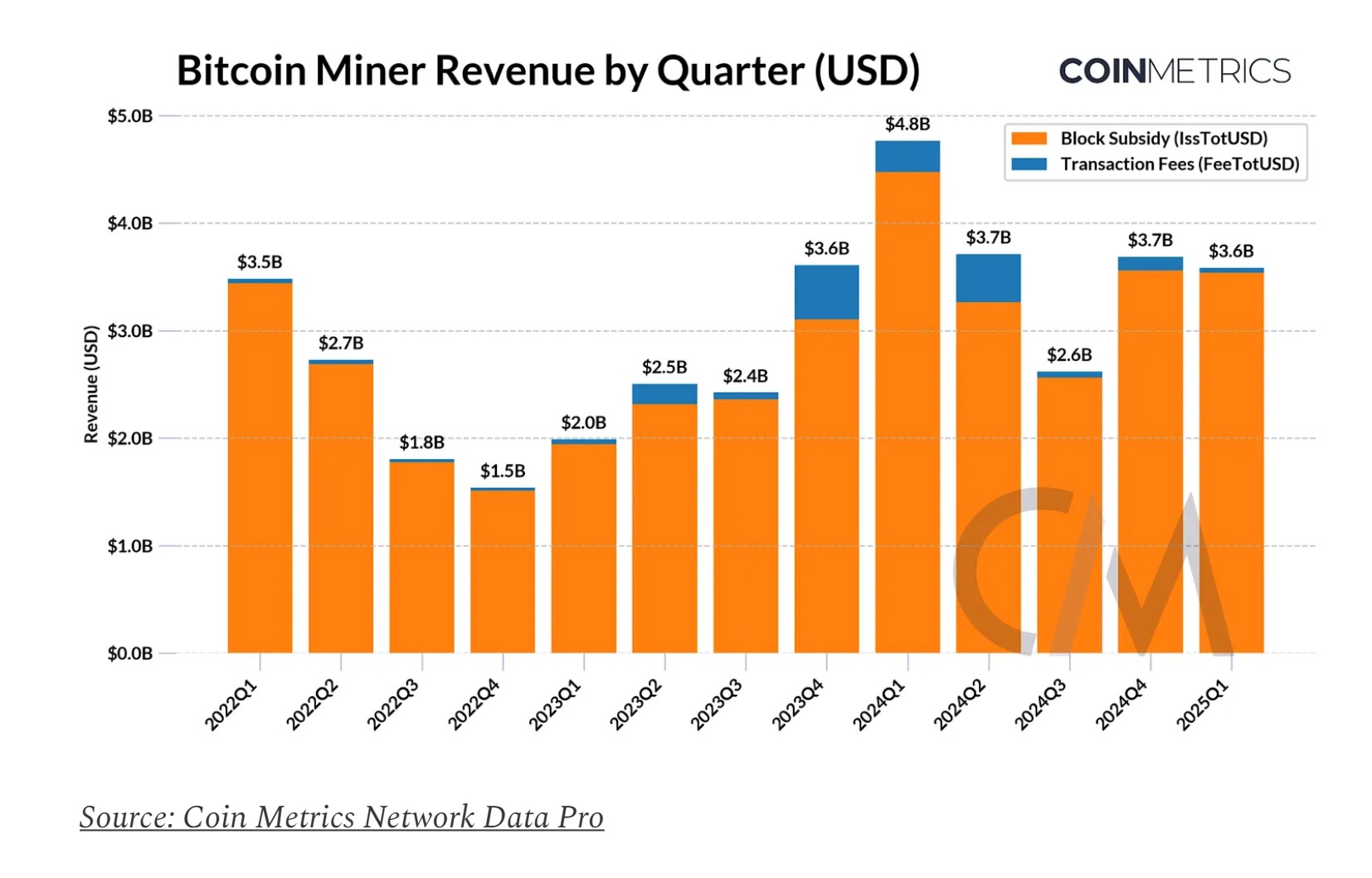 American Bitcoin liên kết với Trump có kế hoạch IPO image 0