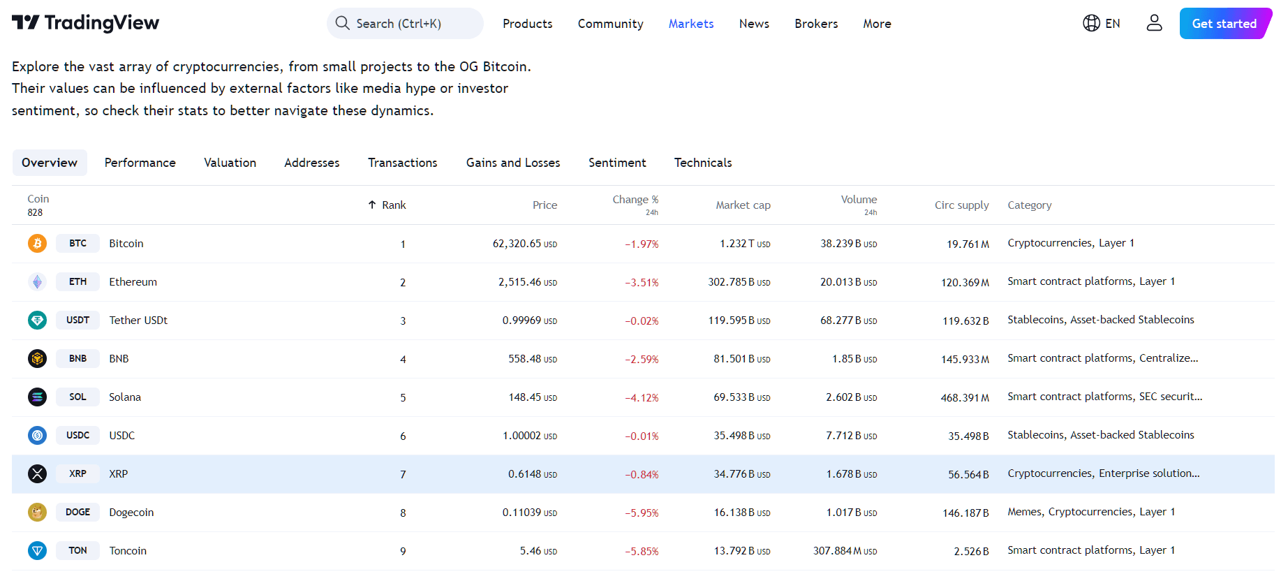 XRP Kurs Prognose: Kann der $0.60 XRP Kurs Support trotz der SEC Berufung halten? image 1