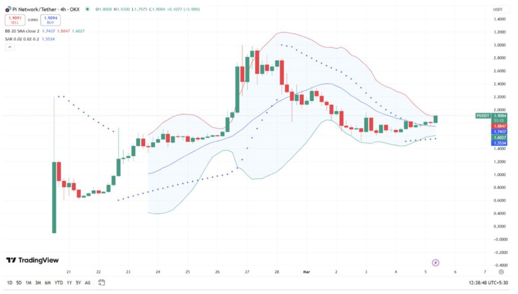 Harga Pi Network (PI) akan Breakout ke $10? Analis Ungkap Peluang Besar! image 0