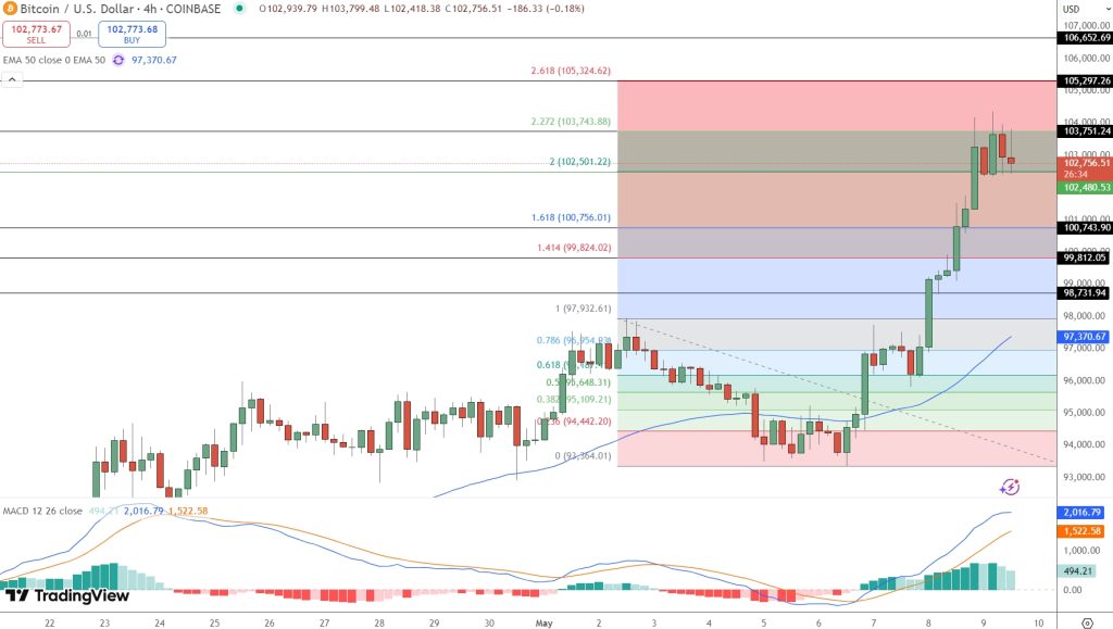 Bitcoin Price Prediction: New U.S. Crypto Laws Could Push BTC Toward $200K image 1