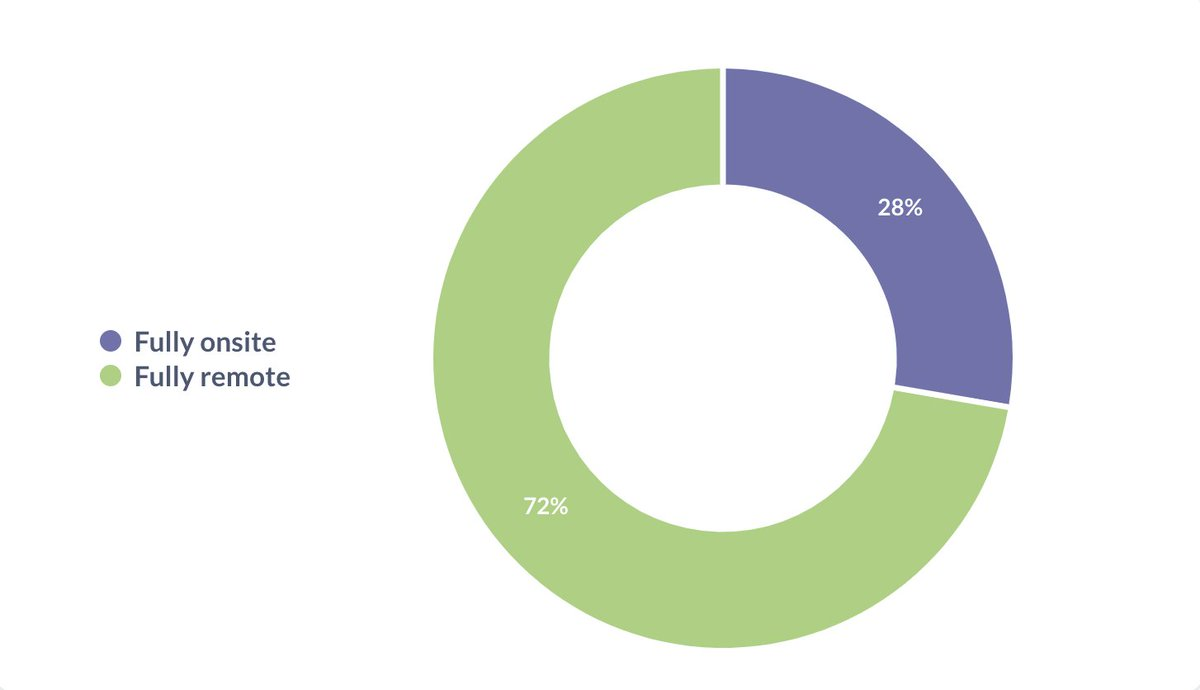 Analysis of industry trends in the first half of 2024: Ethereum still dominates, and Asian and African startups hit a new high image 16