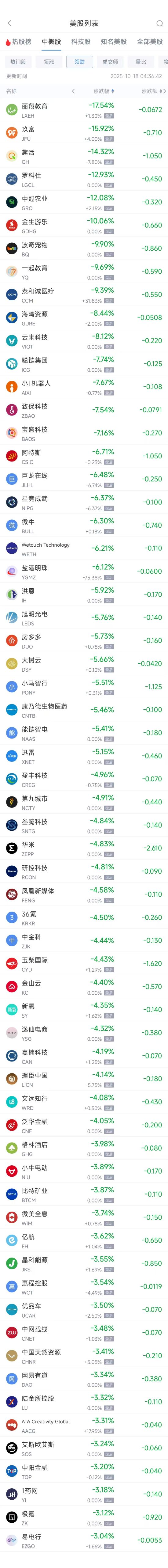 周五热门中概涨跌不一,阿里巴巴涨1.19%,台积电跌1.59%