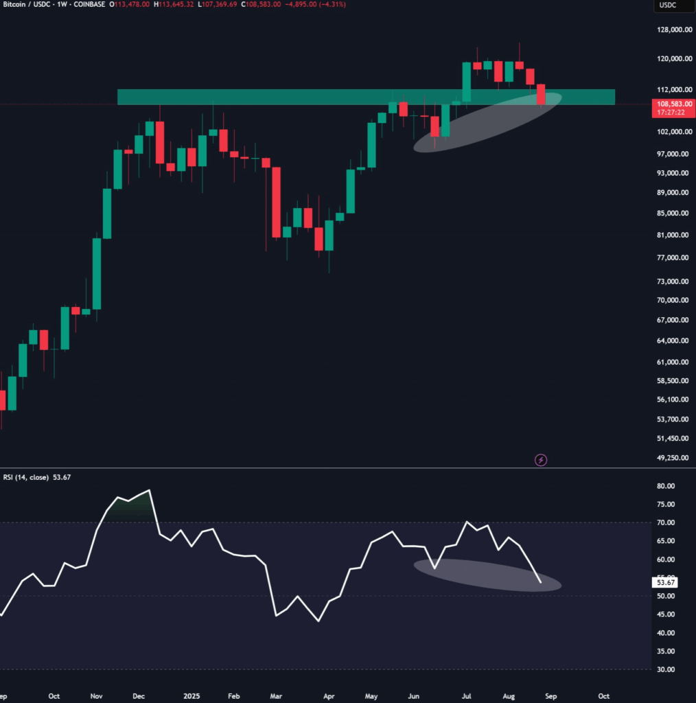 Trader Sebut Bitcoin Berisiko Kehilangan Tren Bullish Jika Jebol Level Ini! image 2