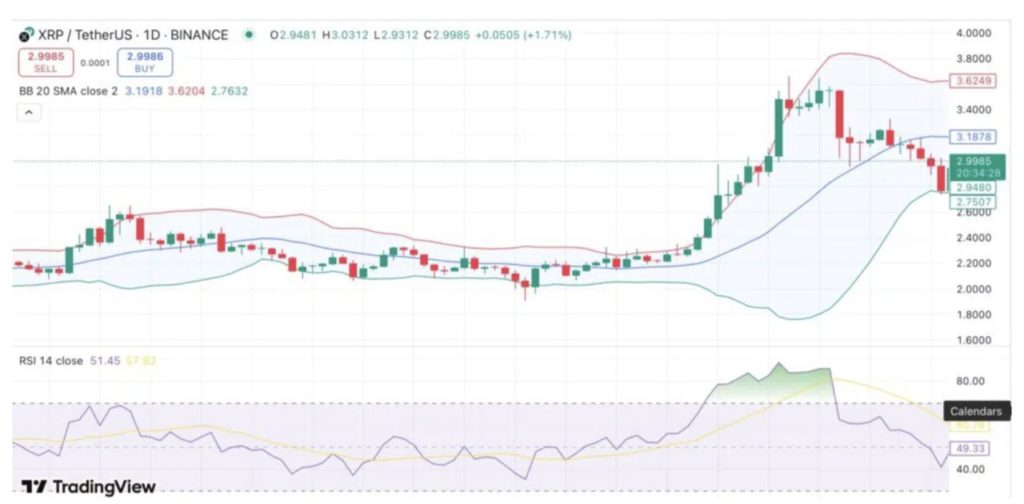 Prediksi Harga XRP: Ripple Melemah, MVRV Death Cross Muncul — Pertanda Koreksi Besar? image 0