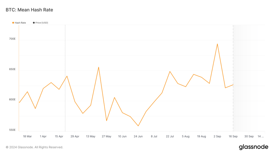 Hashrate Bitcoin Meningkat Tinggi, Pertanda Bull Run?Konsolidasi di Industri MiningApa Itu Hashrate dan Pentingnya dalam Mining BitcoinPengaruh Minin image 1