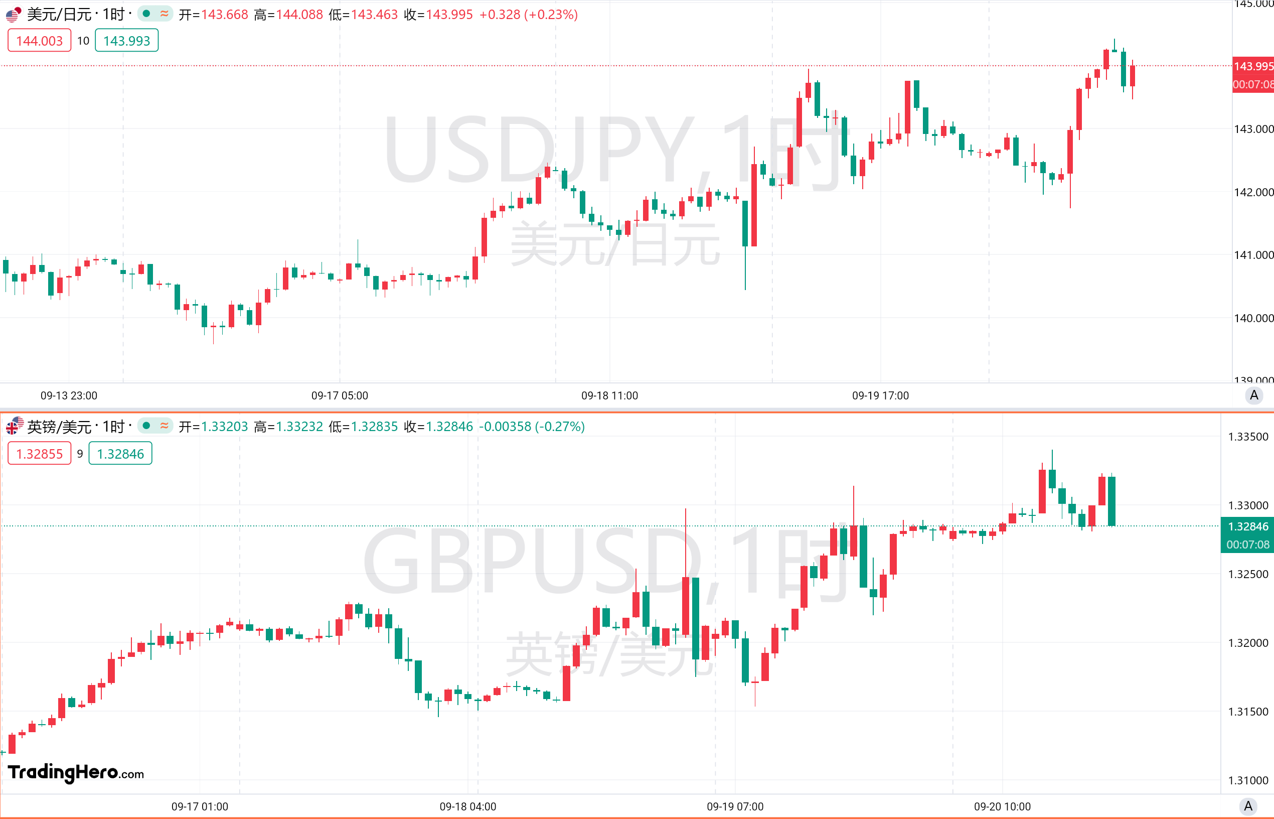 一周热榜精选：美联储大胆降息50bp！黄金原油美股多头派对！ image 1