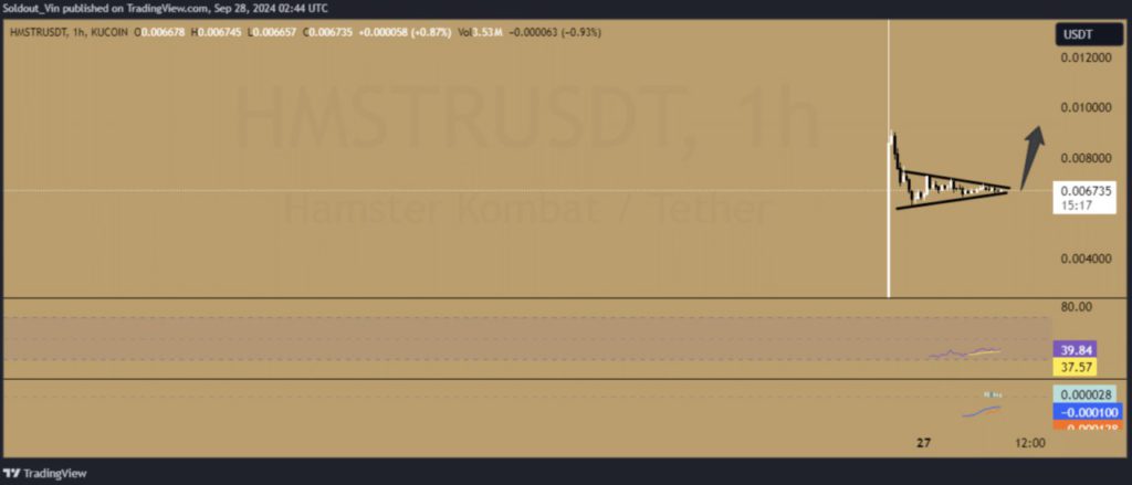 3 Altcoin yang Naik Hari Ini (29/9/24), Gimana Nasib Hamster Kombat (HMSTR)? image 4