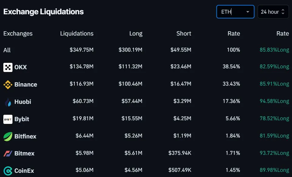 Ether drops 20%, will it lose the $2,000 mark? image 0