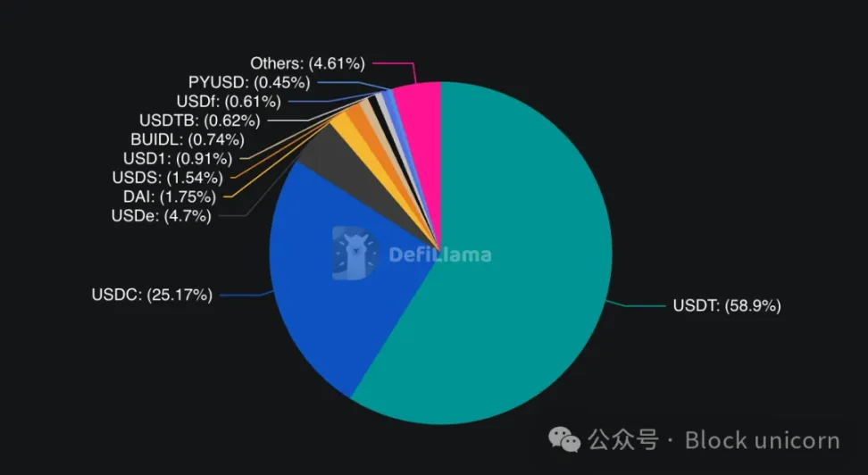 Tether's Compliance Adventure image 2